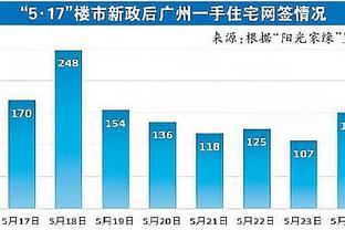 期待首秀！广厦外援奥卡福首次训练 动作轻快抛投精准！